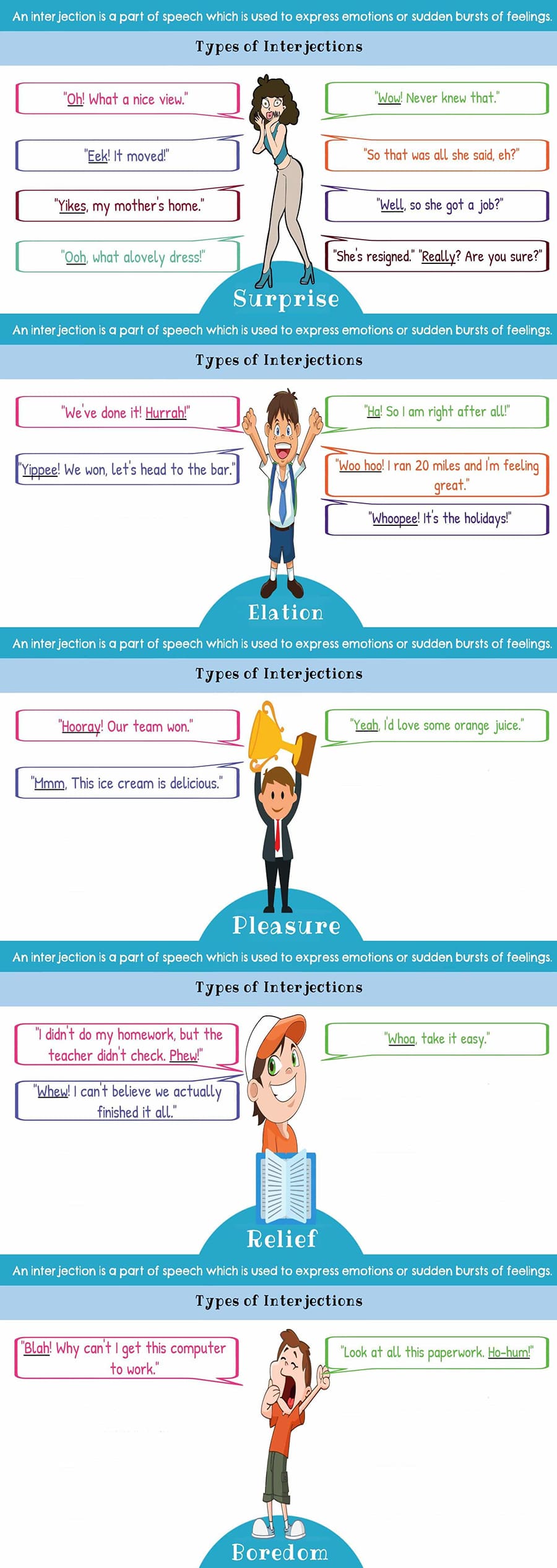 Thán từ trong ngữ pháp tiếng Anh